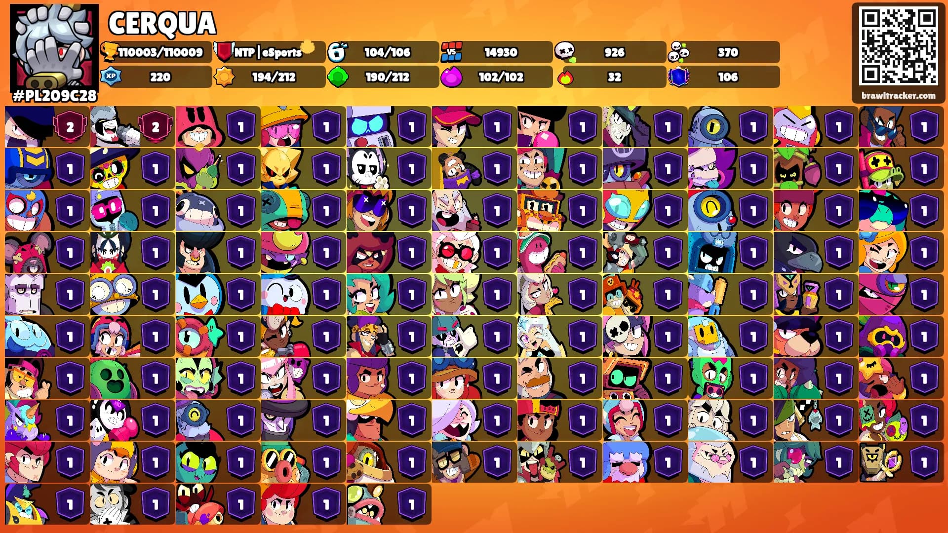 CERQUA's Ranks