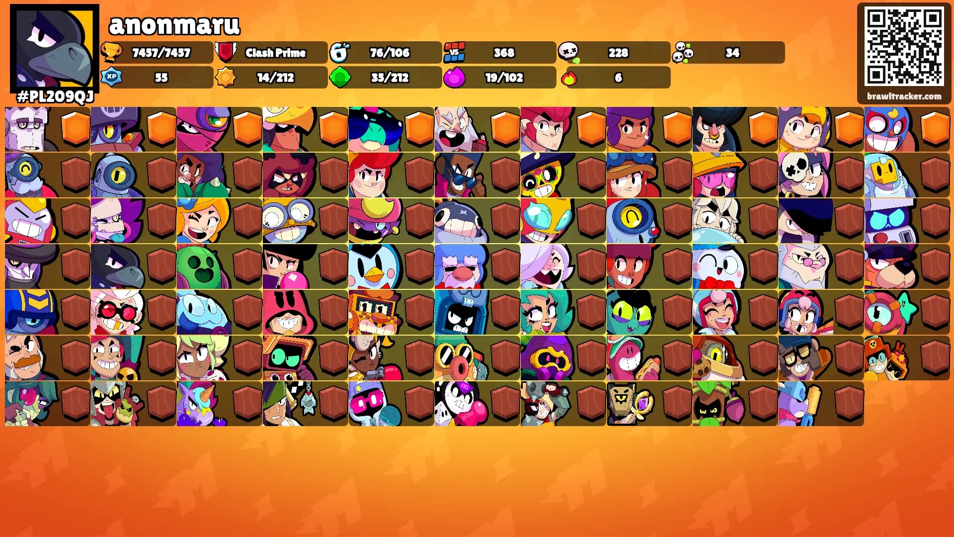 anonmaru's Ranks