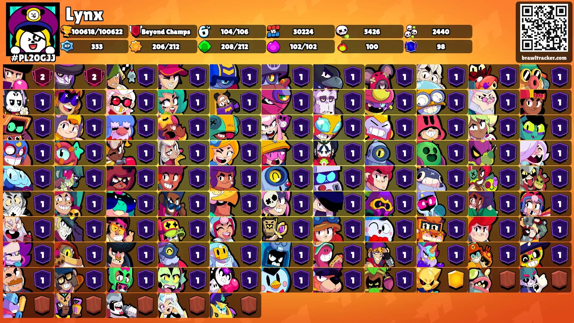 Lynx's Ranks
