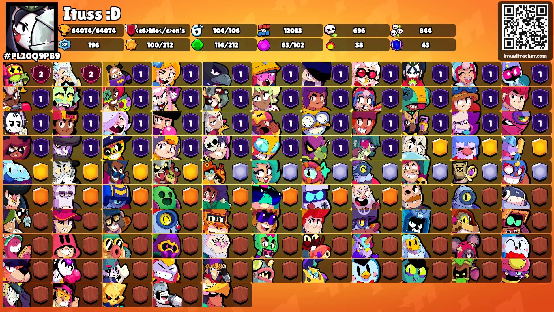 Ituss :D's Ranks