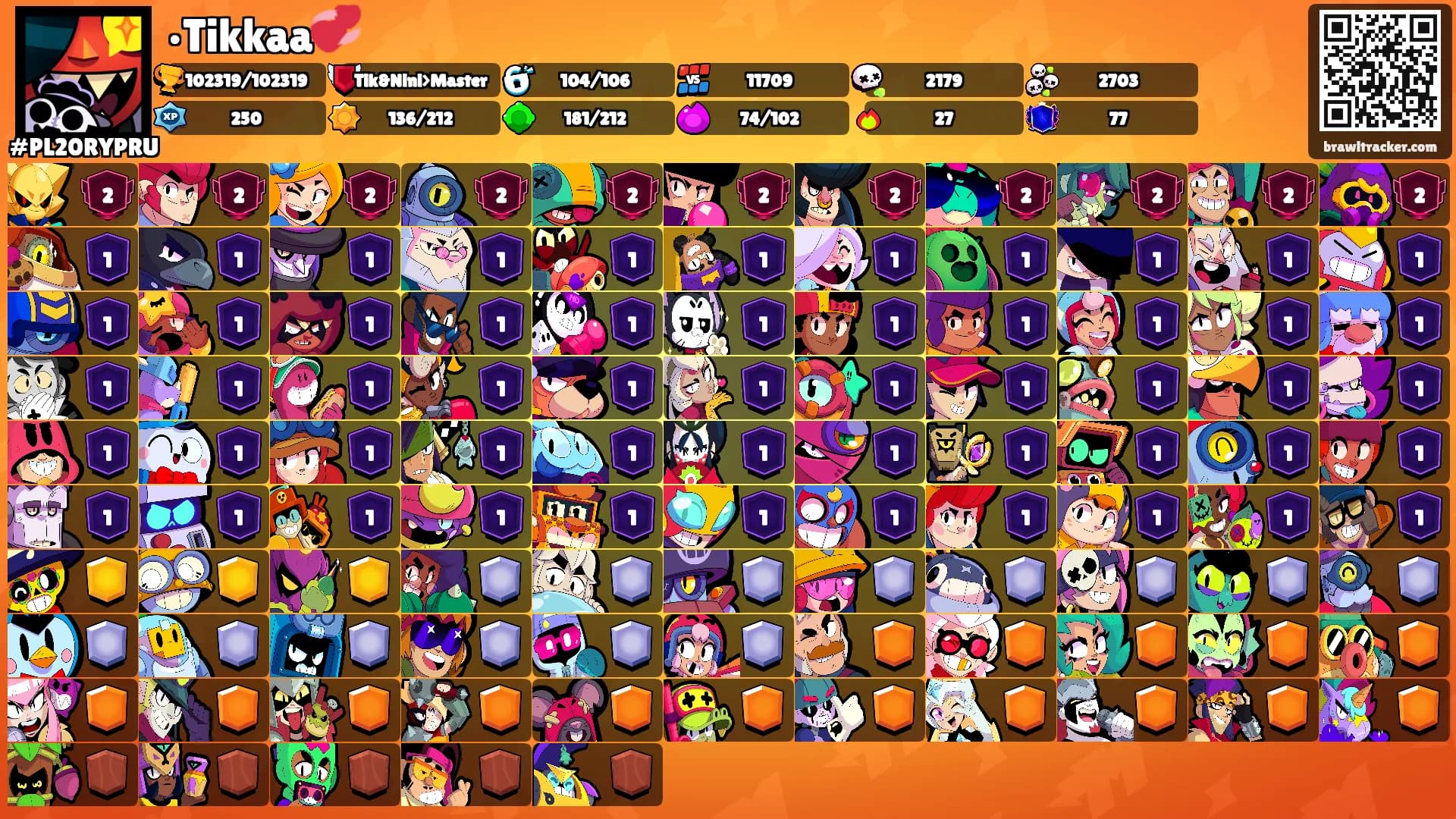 •Tikkaa💞's Ranks