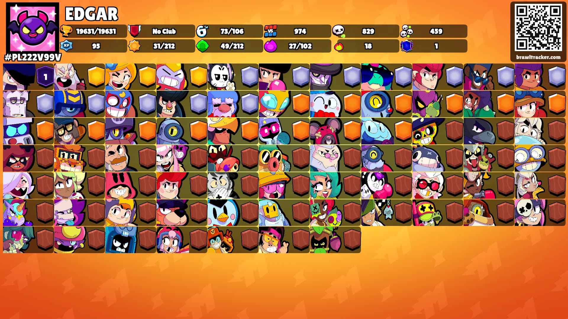 EDGAR's Ranks