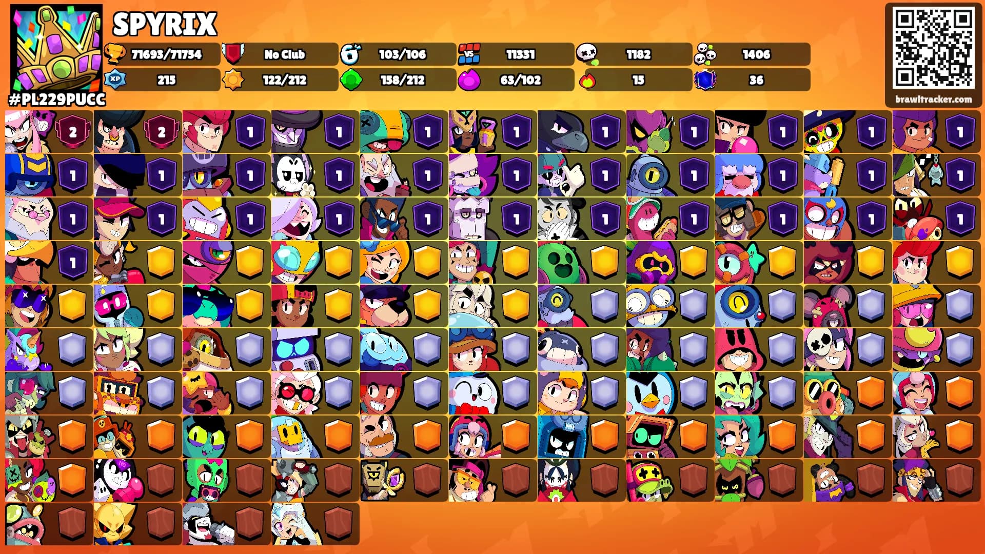 SPYRIX's Ranks