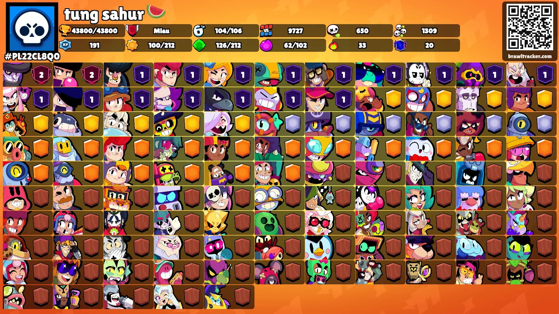 tung sahur 🍉's Ranks