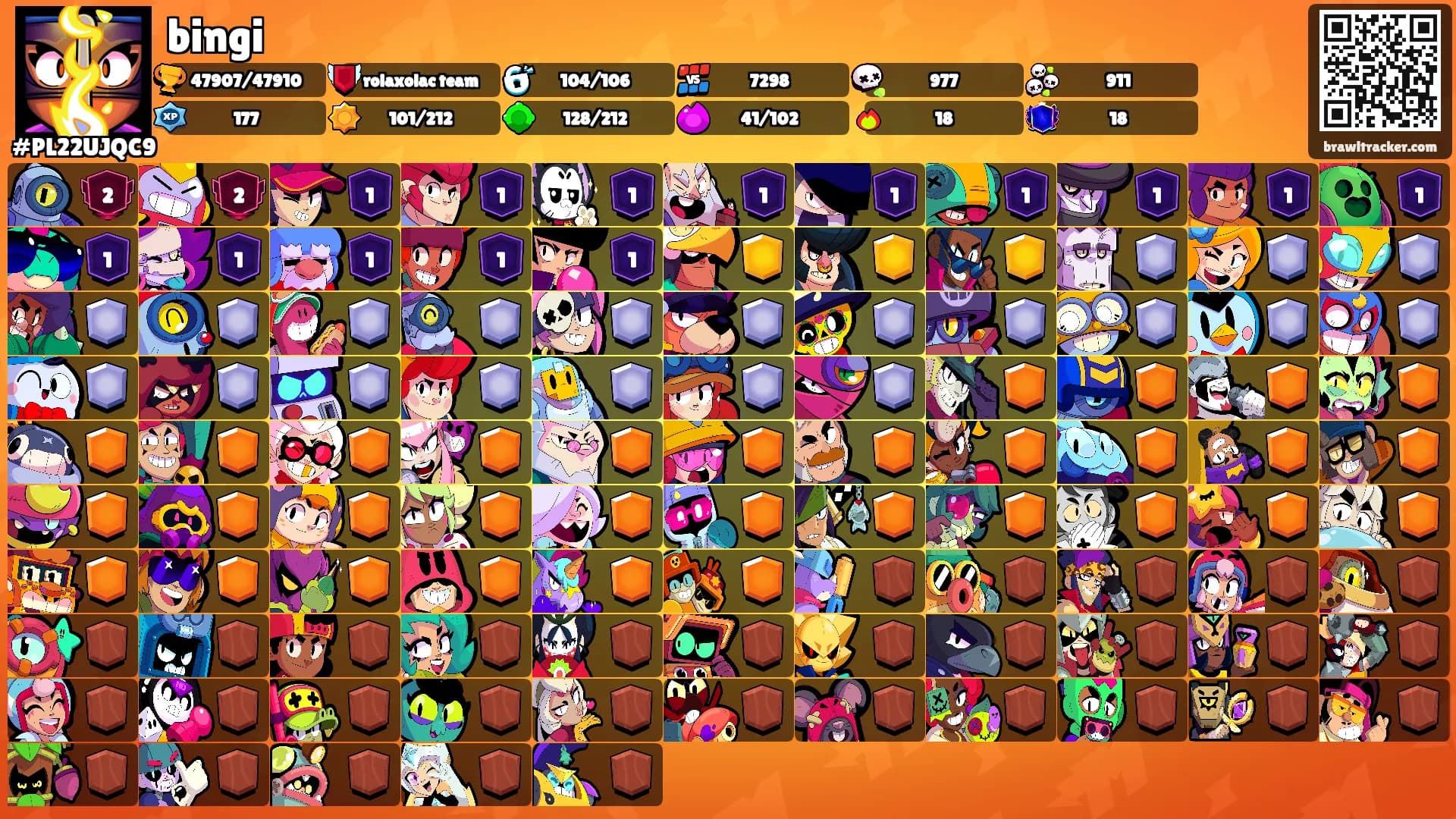 bingi's Ranks