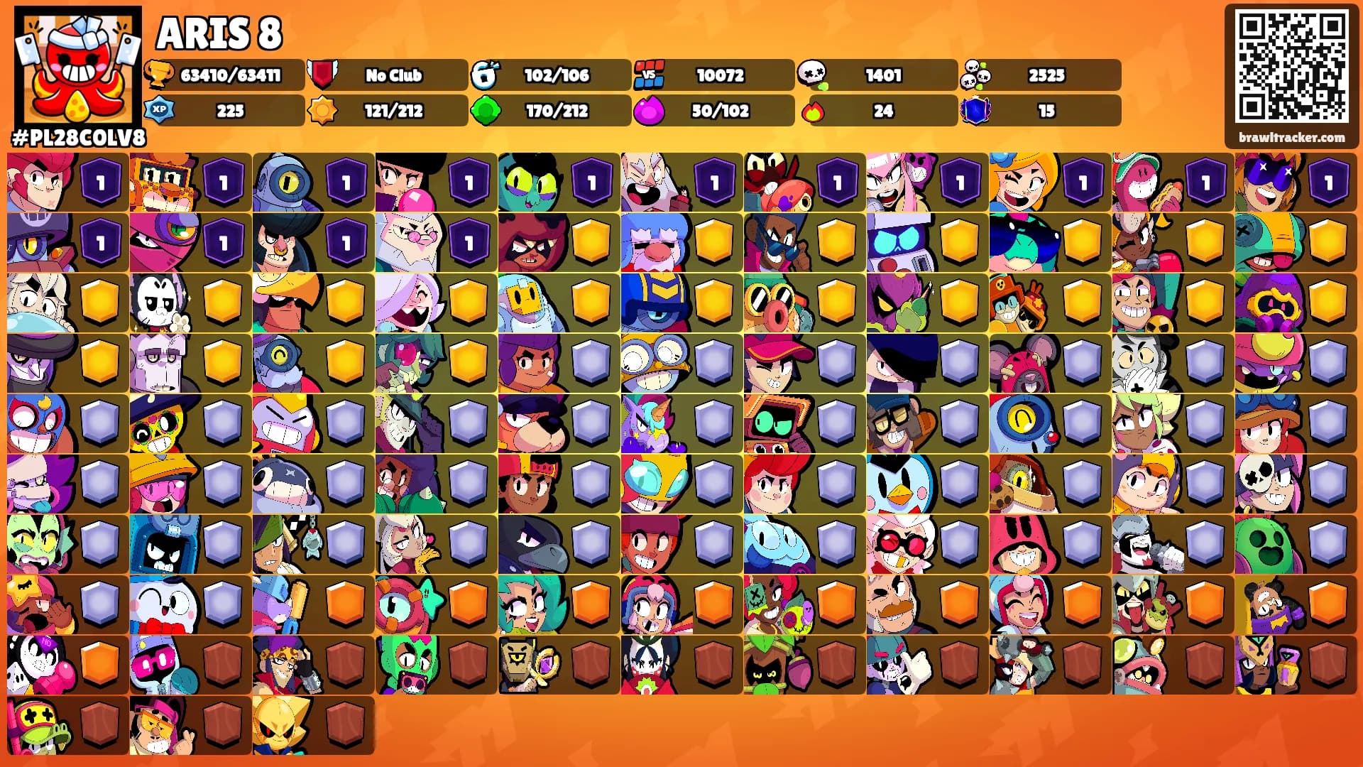 ARIS 8's Ranks