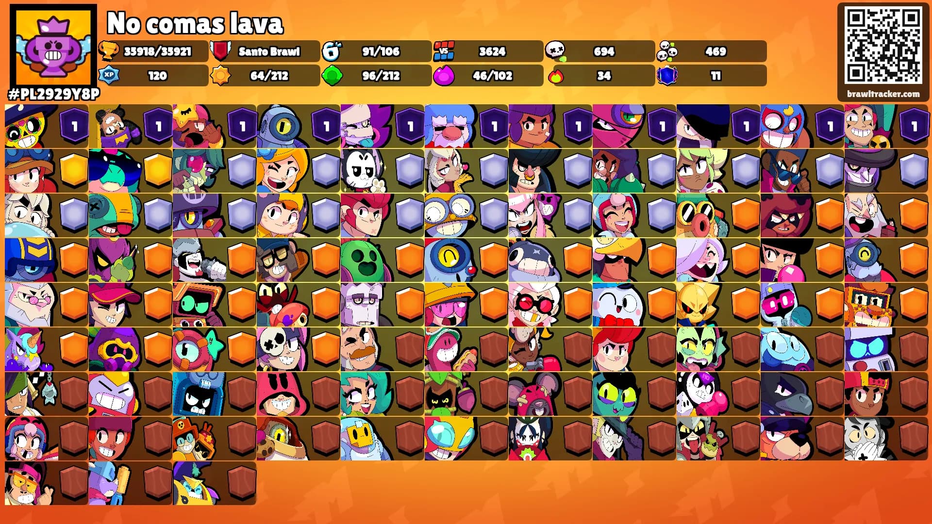 No comas lava's Ranks