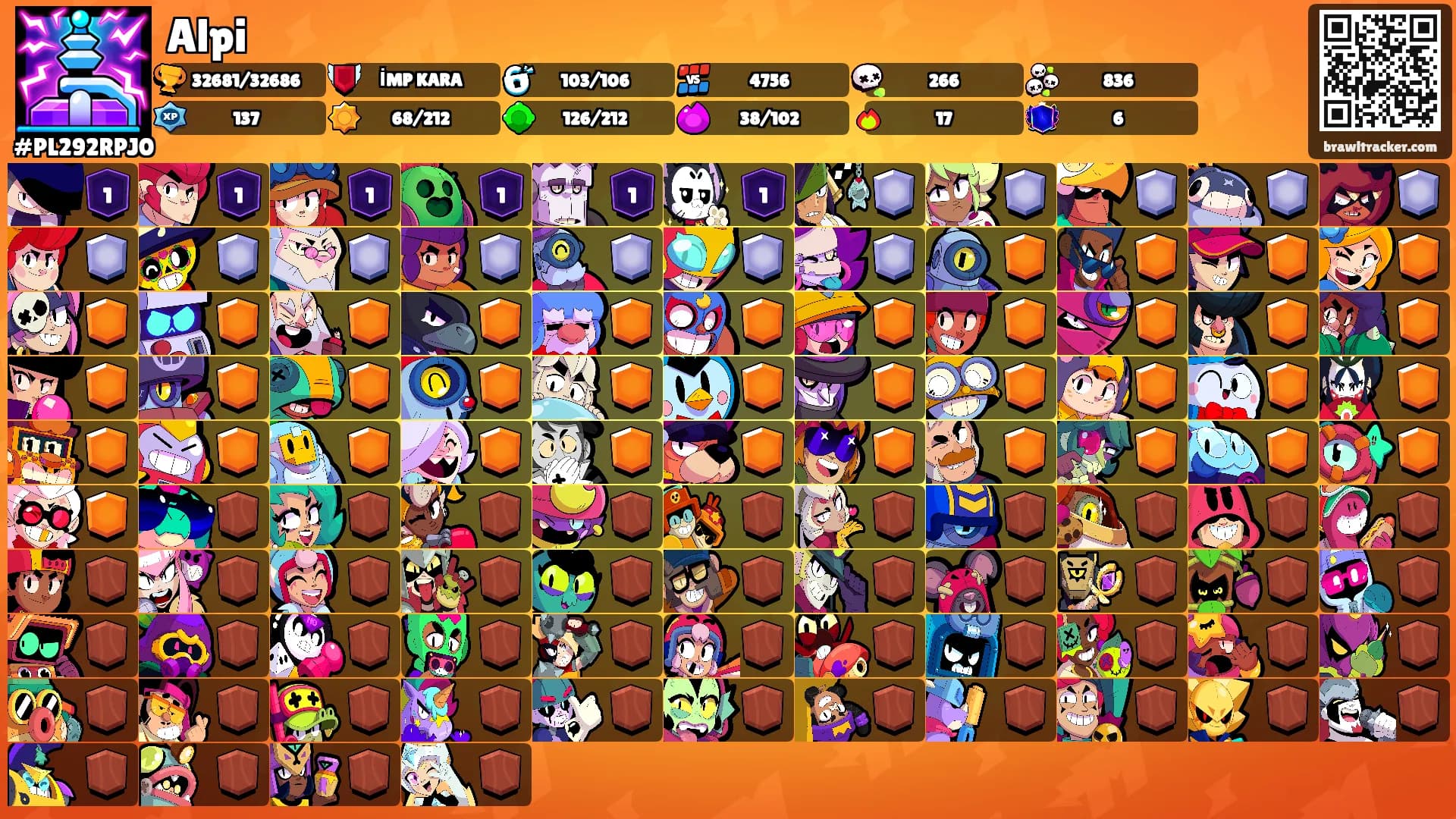 Alpi's Ranks