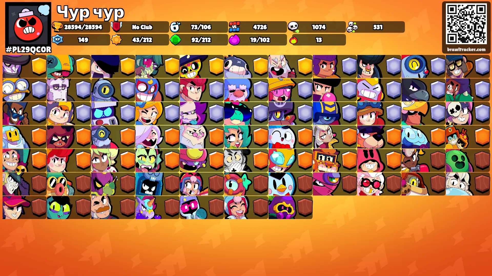 Чур чур's Ranks