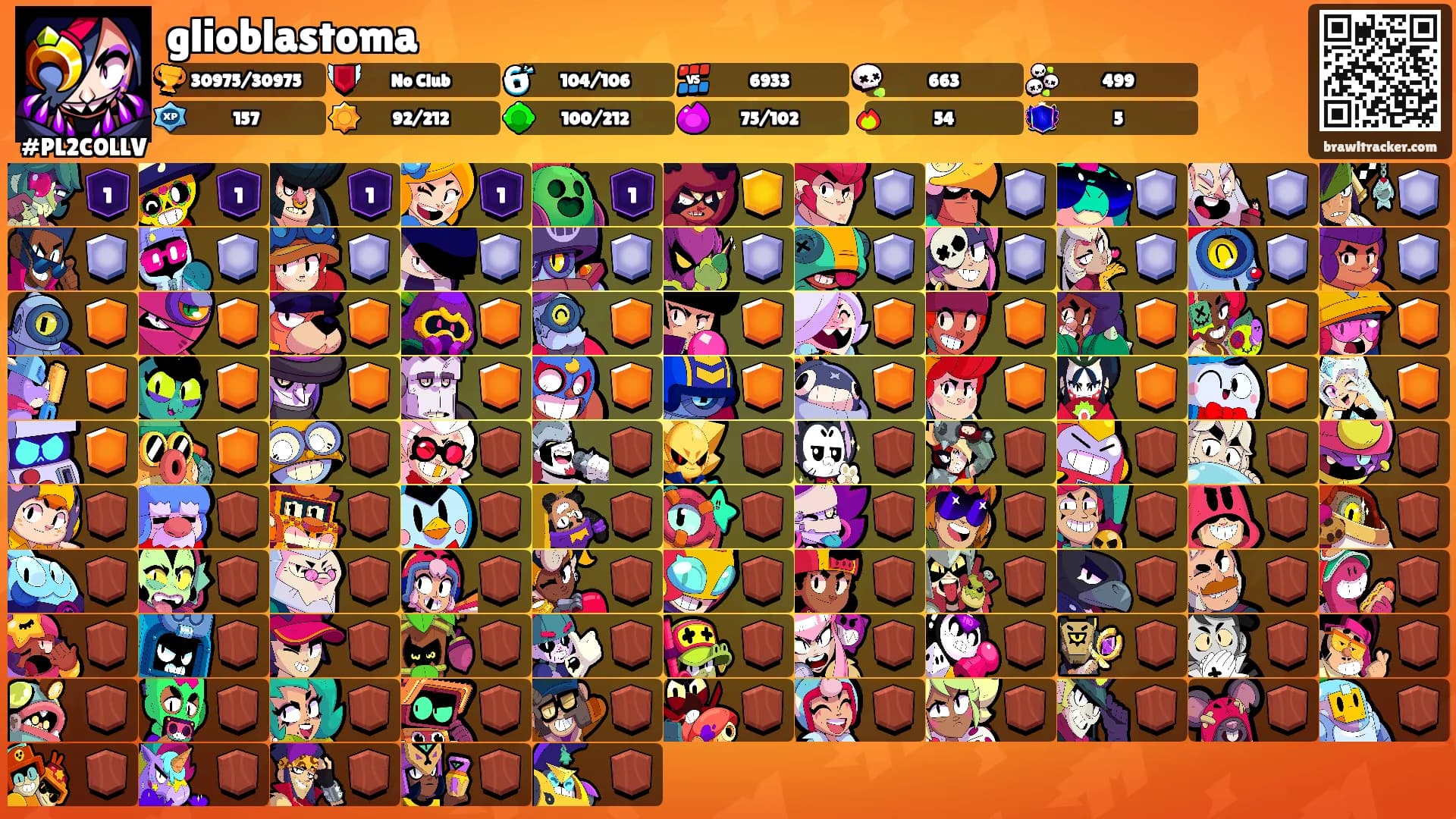 glioblastoma's Ranks