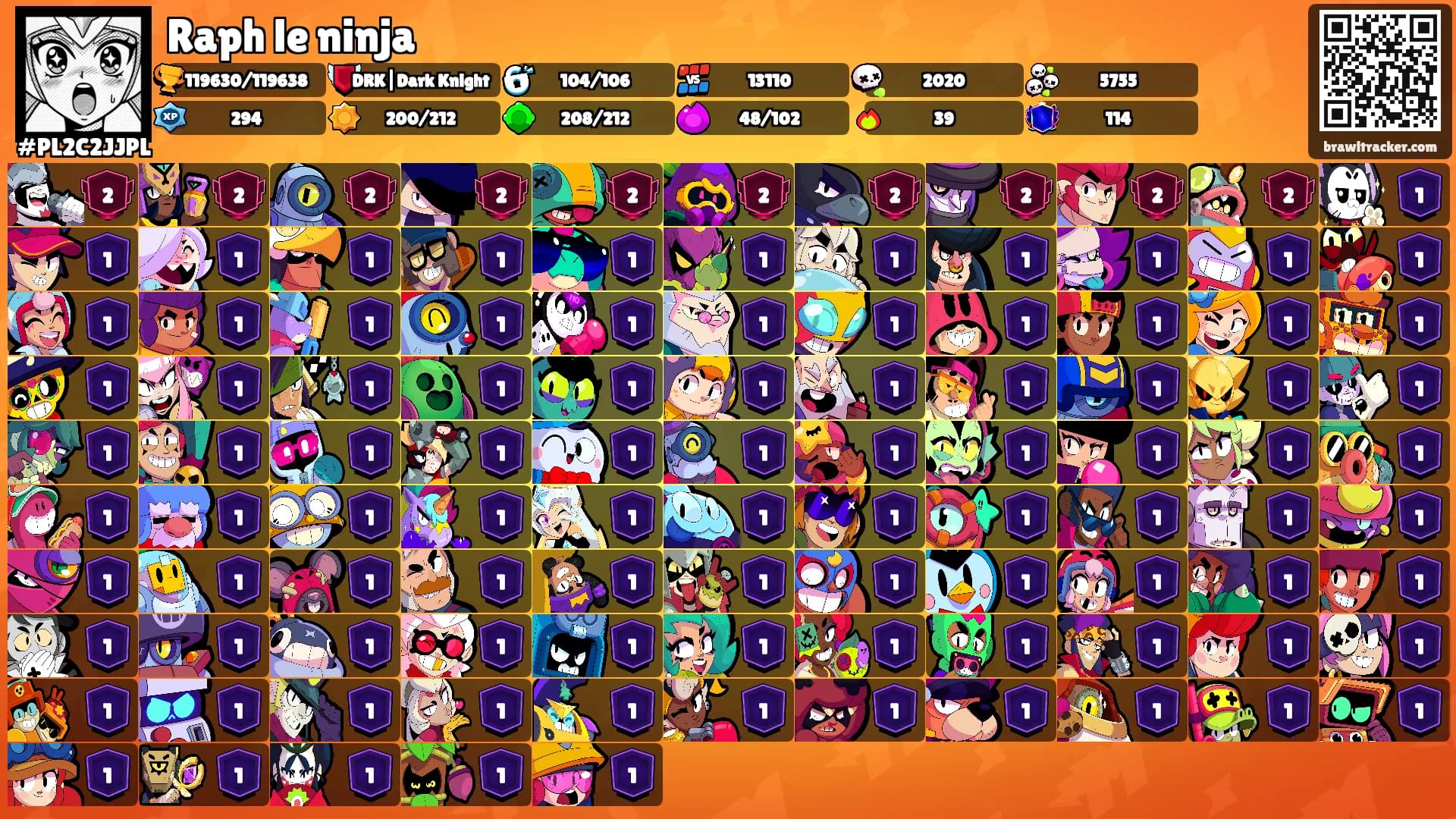 Raph le ninja's Ranks
