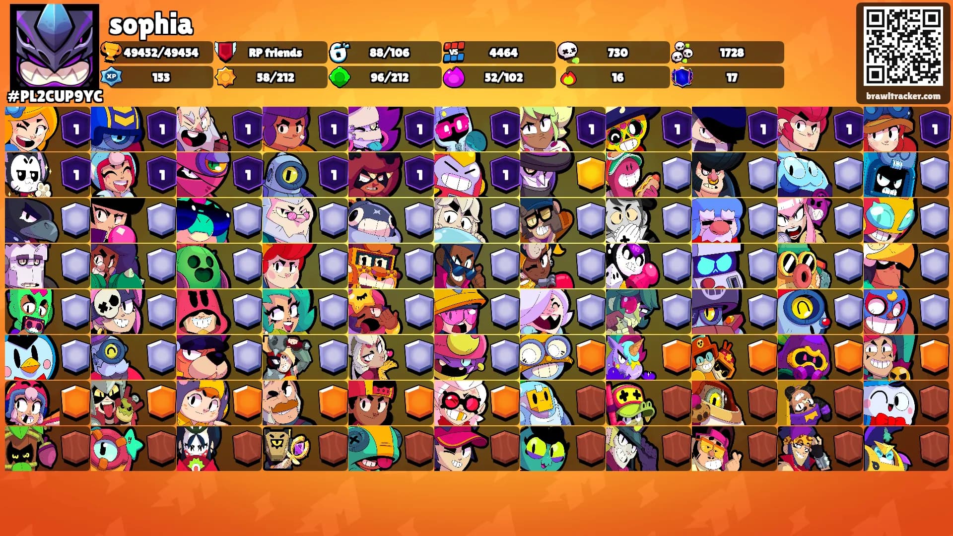 sophia's Ranks