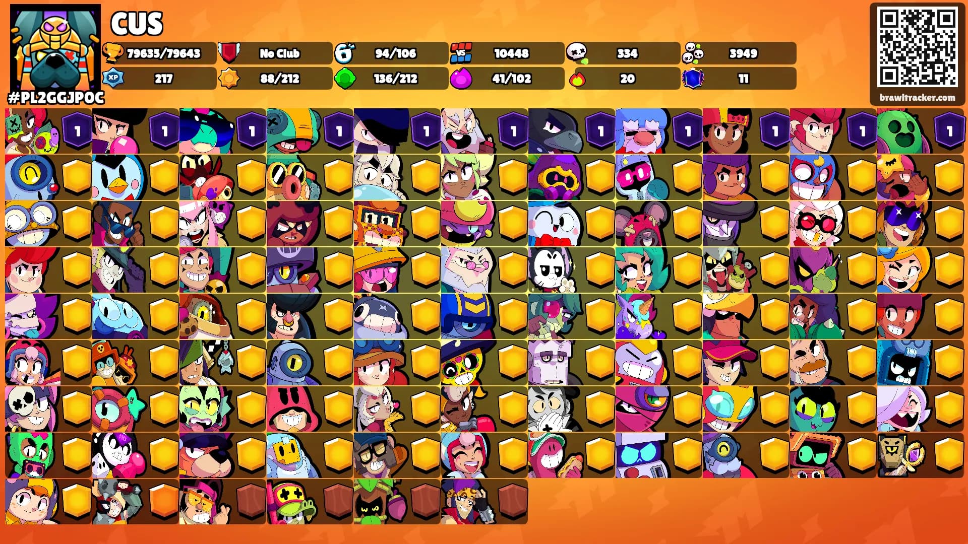 CUS's Ranks