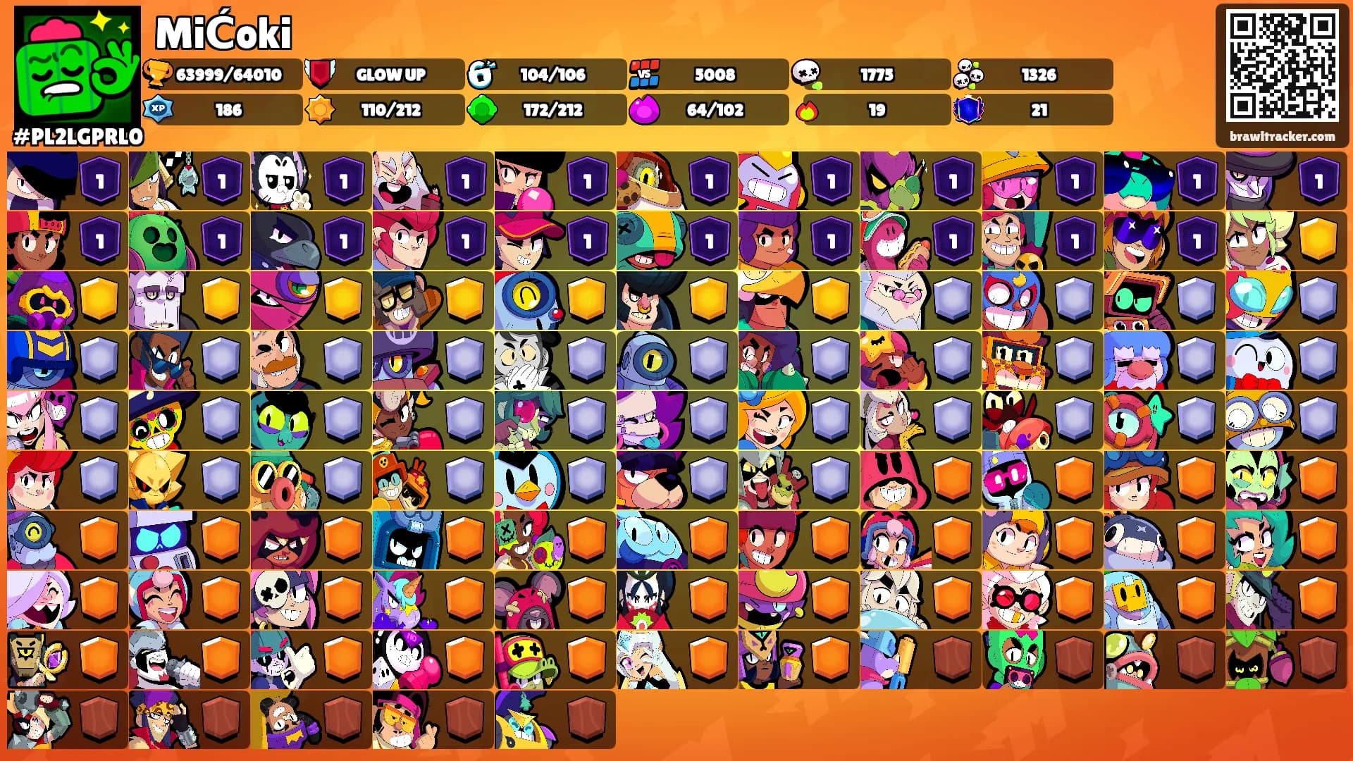 MiĆoki's Ranks