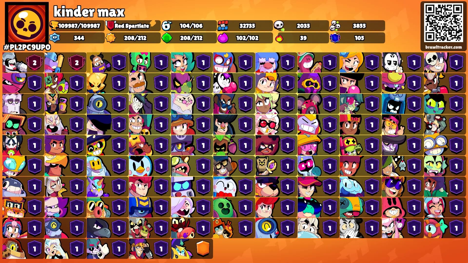 kinder max's Ranks