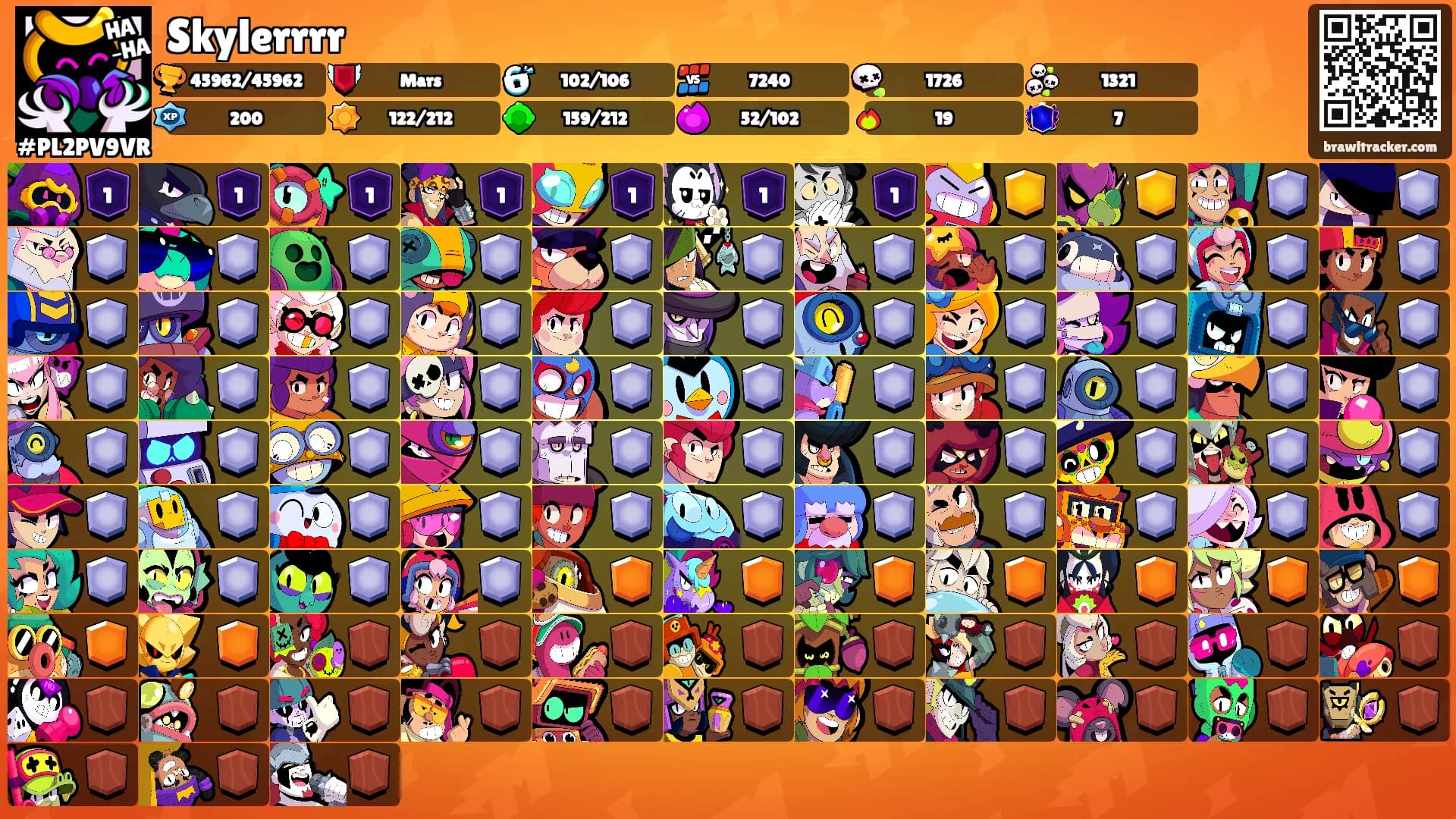 Skylerrrr's Ranks
