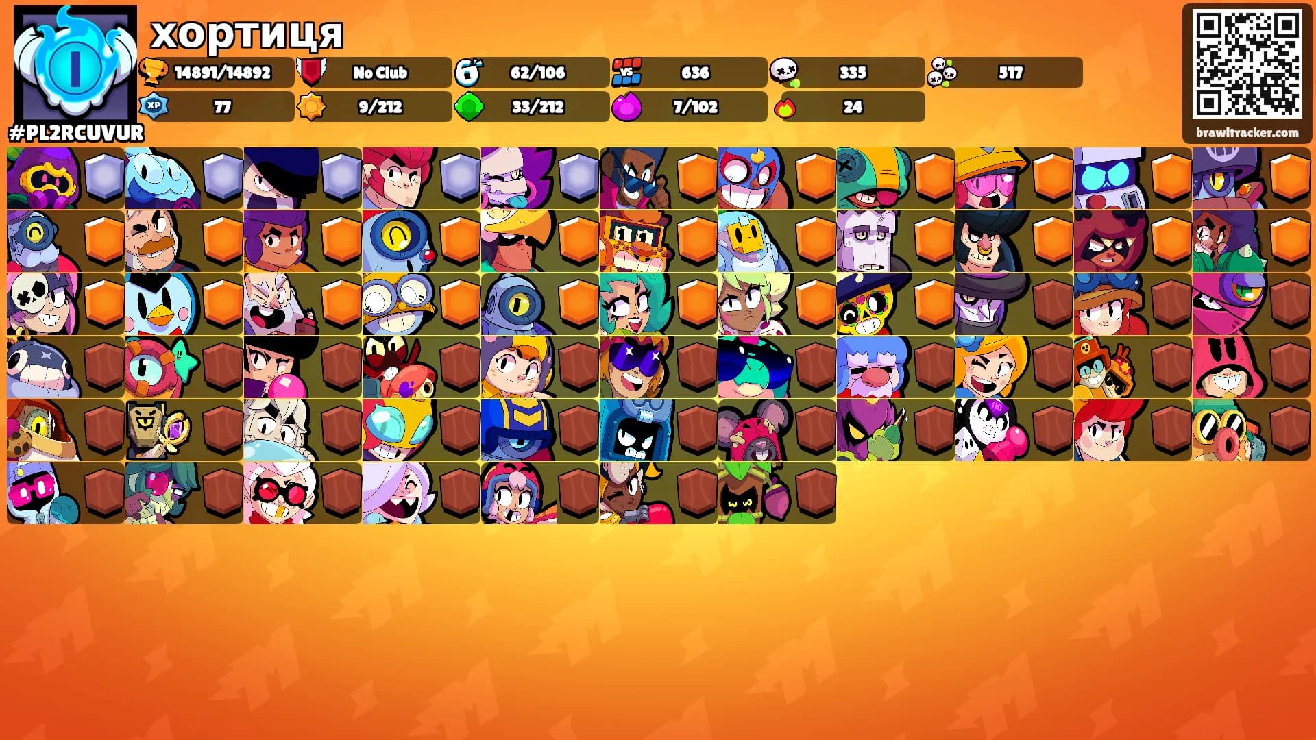 хортиця's Ranks