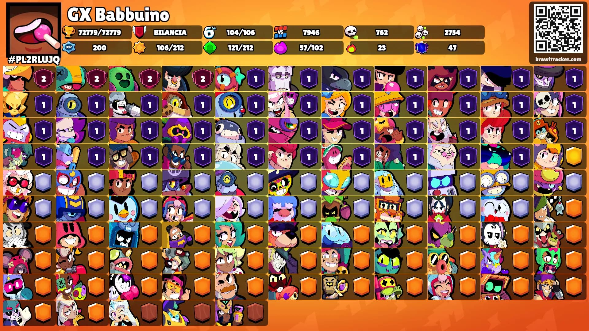 GX Babbuino's Ranks