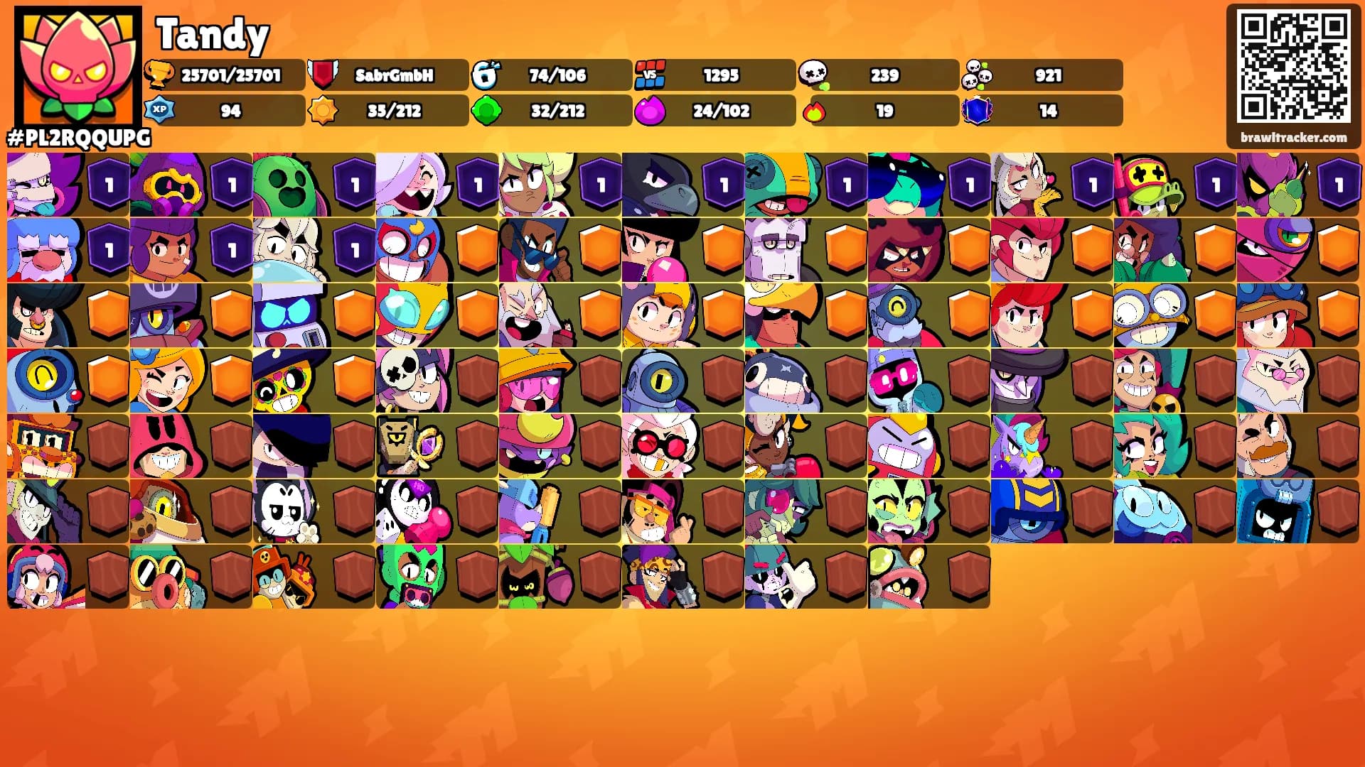 Tandy's Ranks