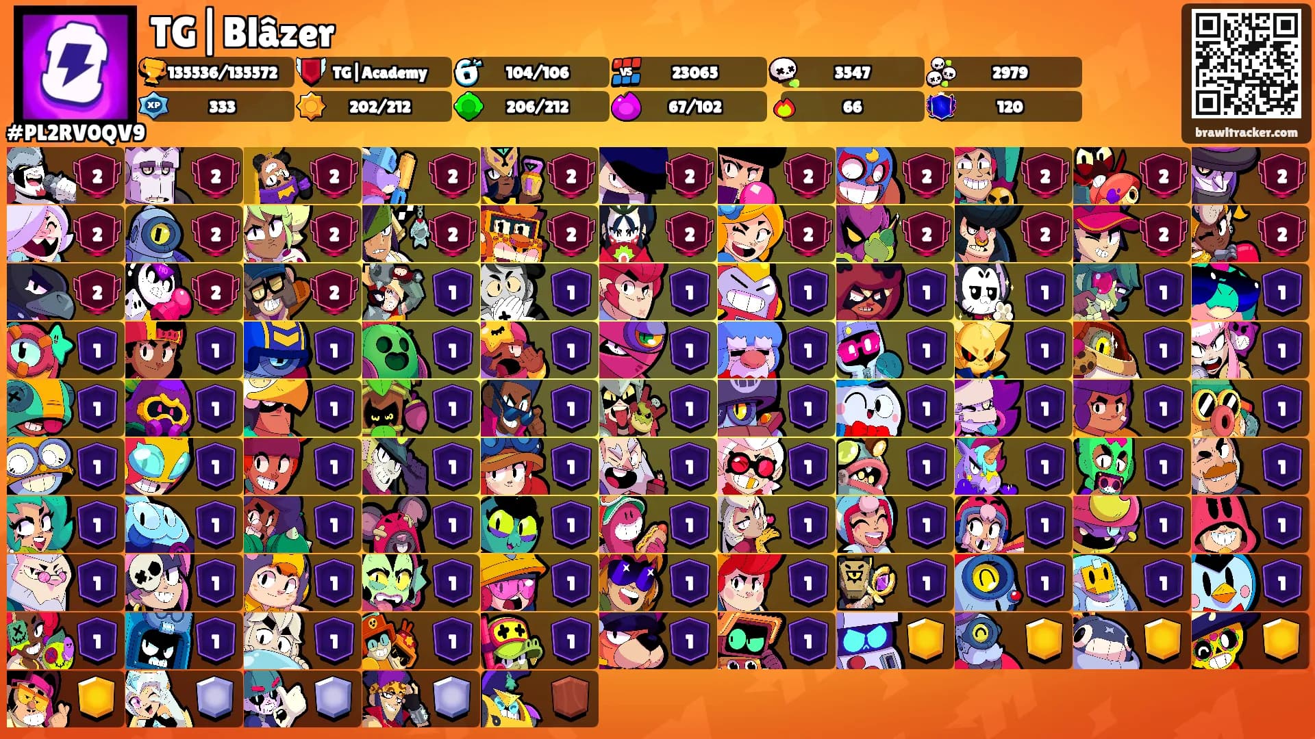 TG|Blâzer's Ranks