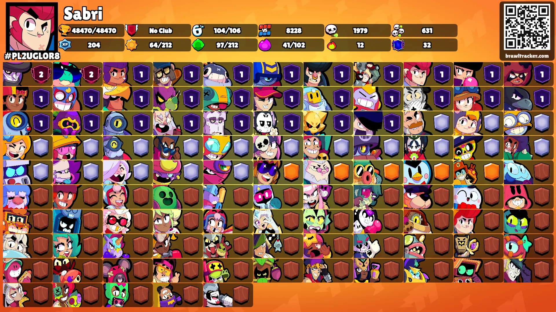 Sabri's Ranks