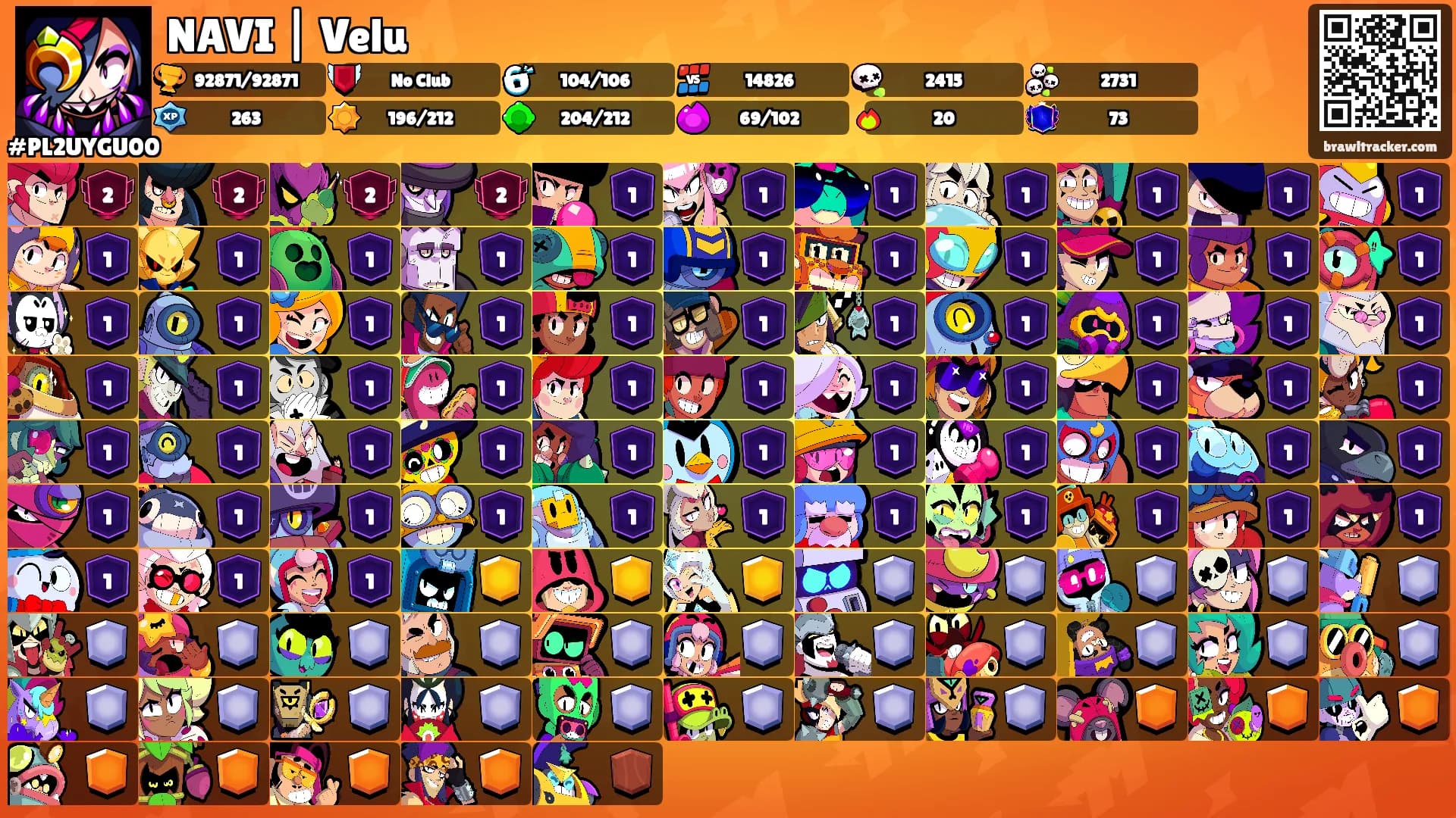 NAVI | Velu's Ranks