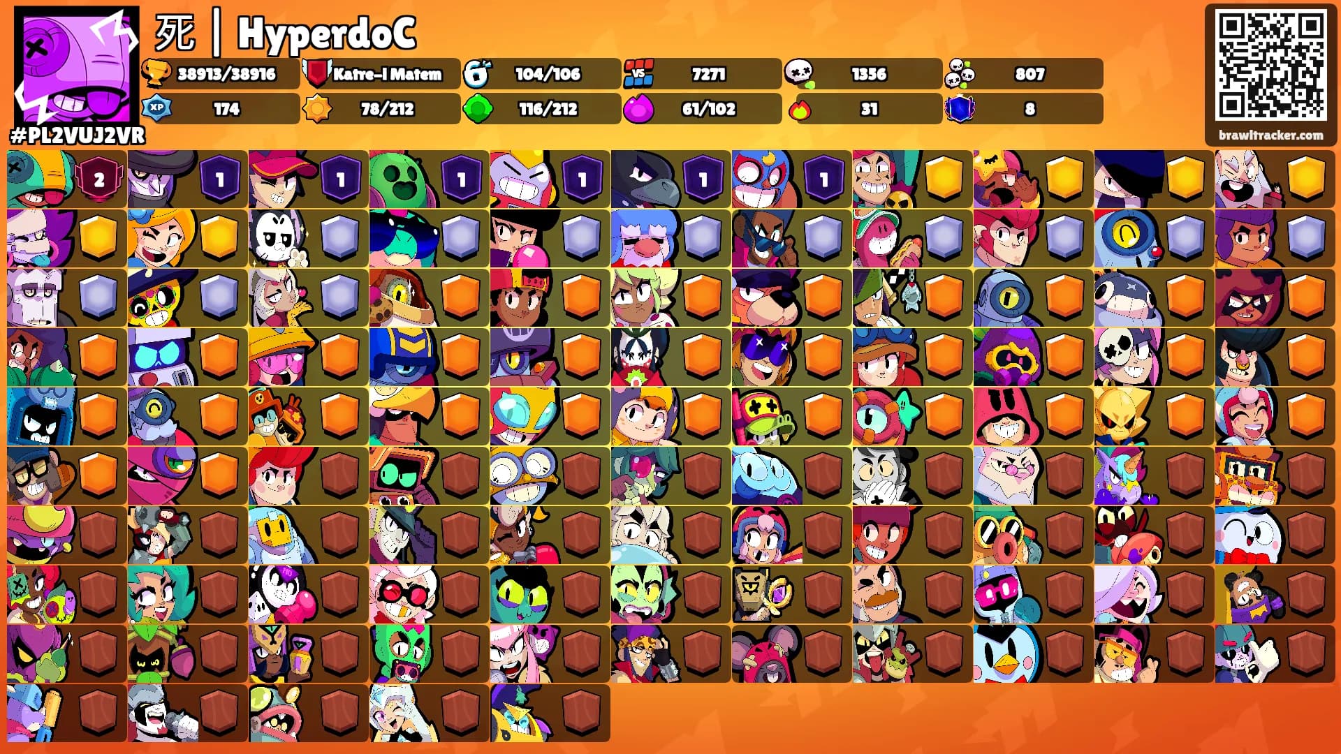 死 | HyperdoC's Ranks
