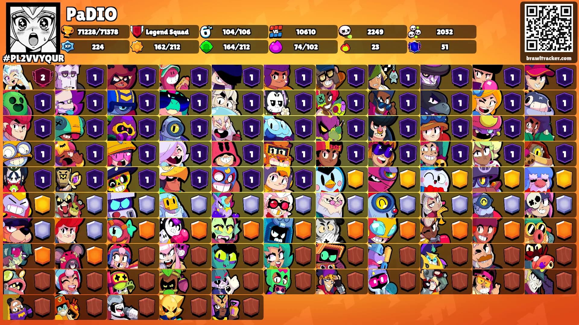 PaDIO's Ranks