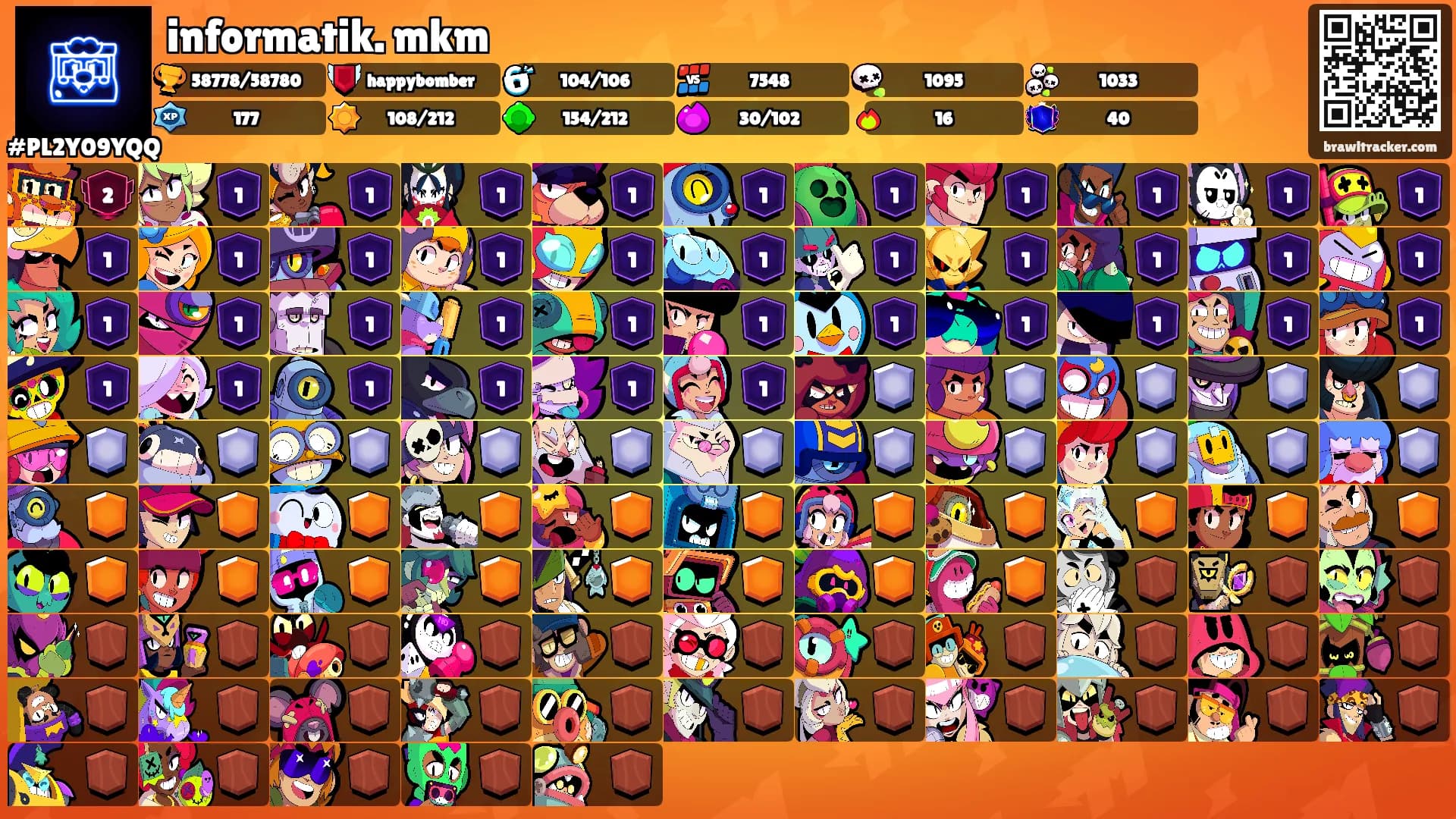 informatik. mkm's Ranks