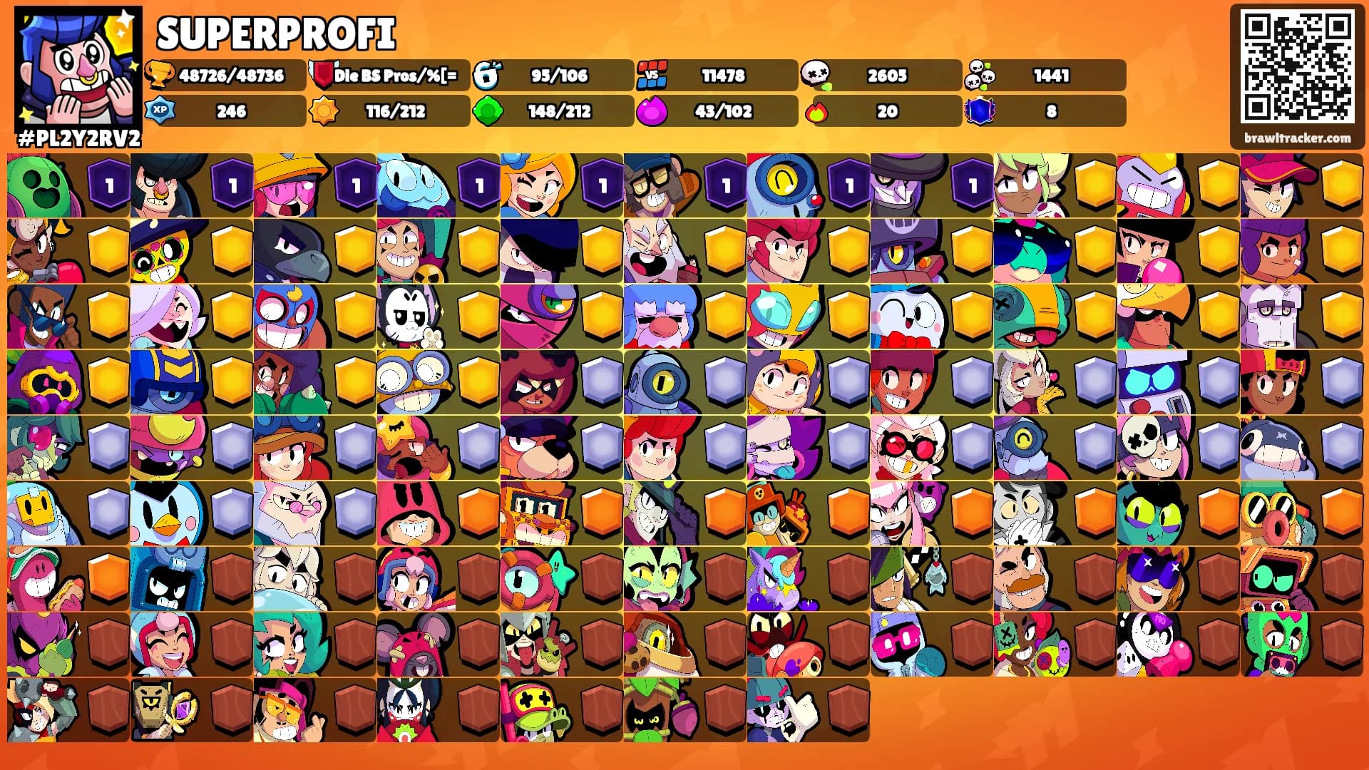 SUPERPROFI's Ranks