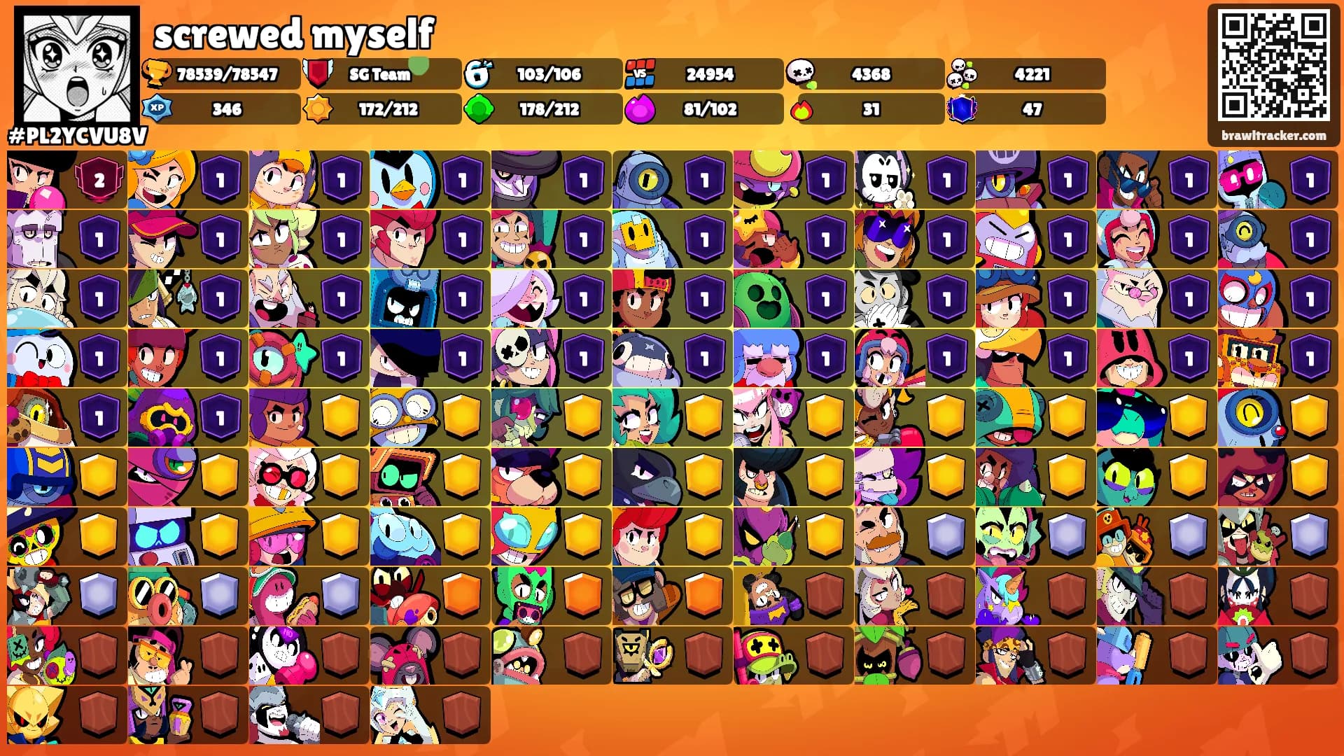 screwed myself's Ranks