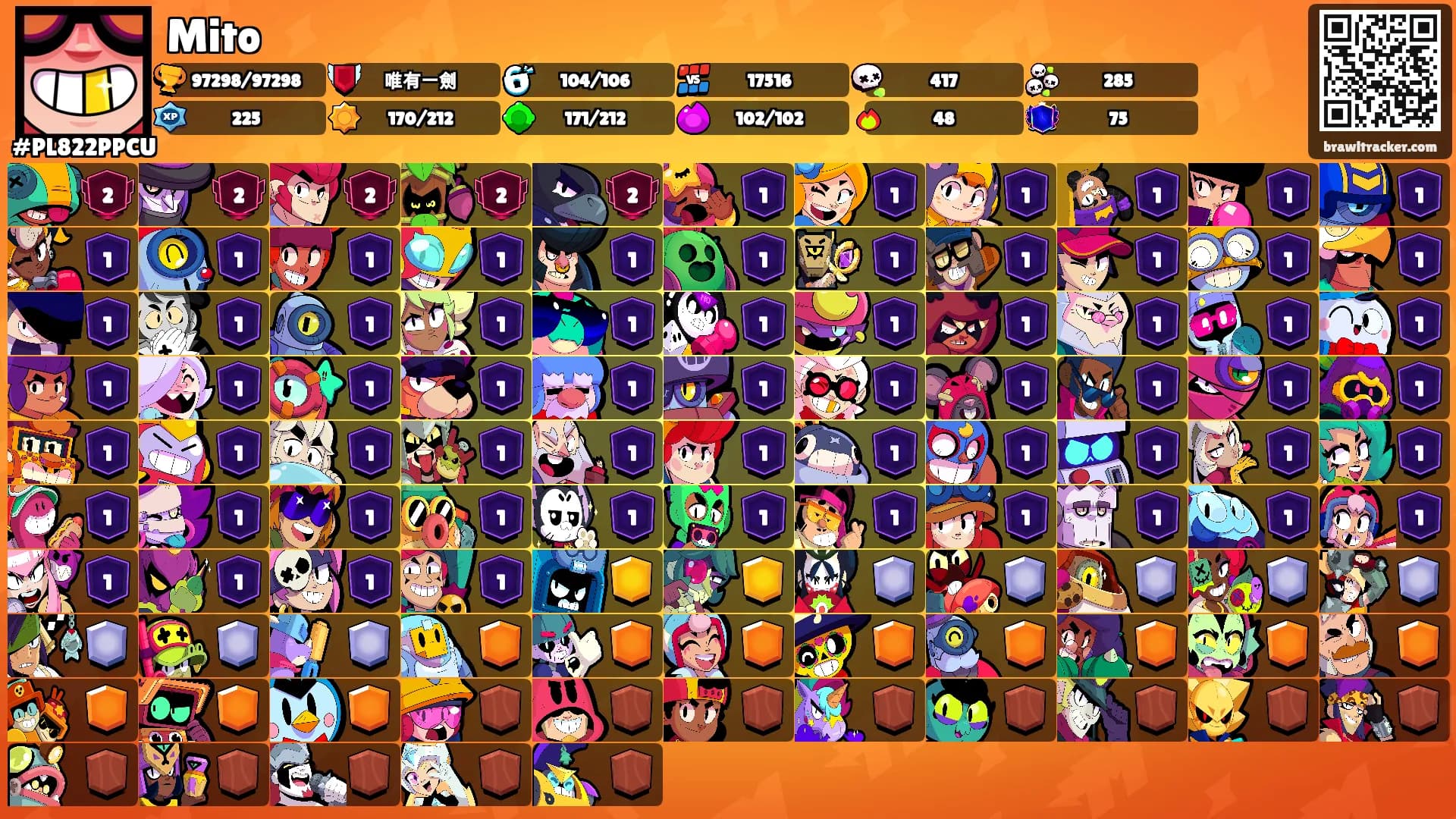 Mito's Ranks