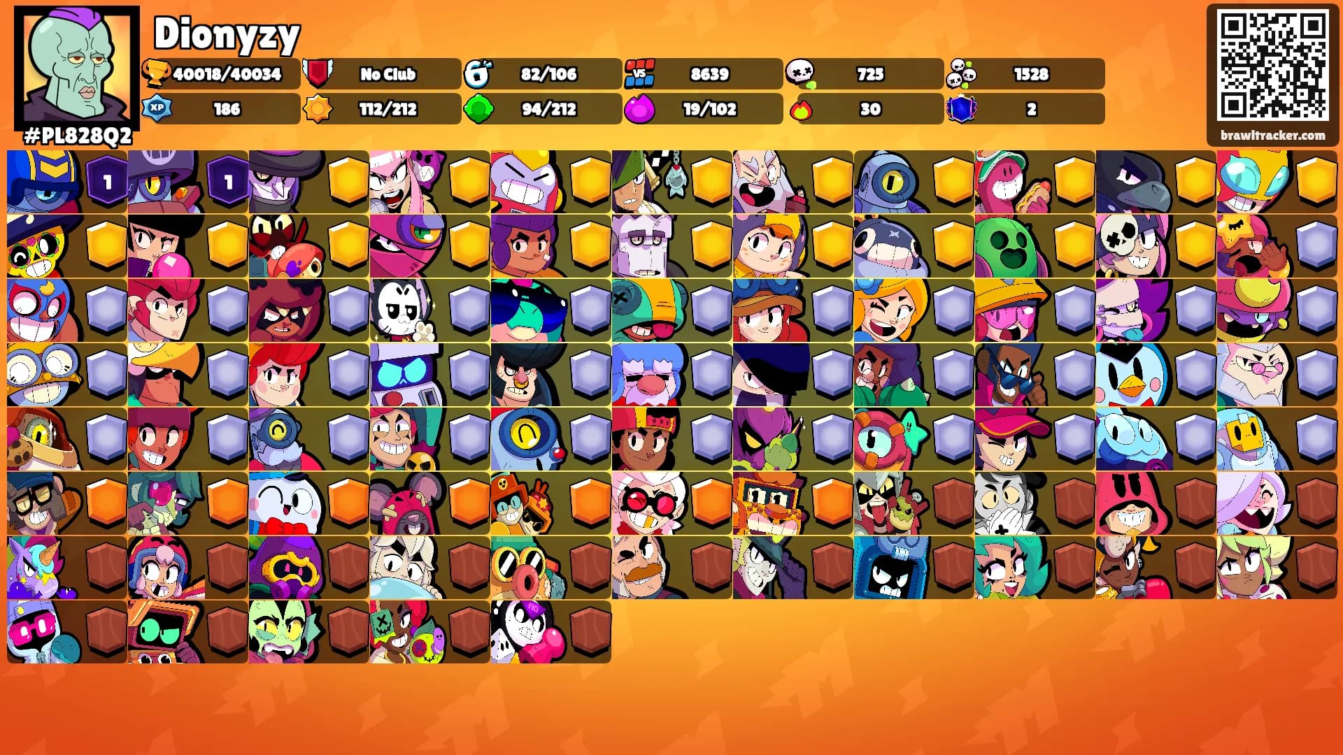 Dionyzy's Ranks