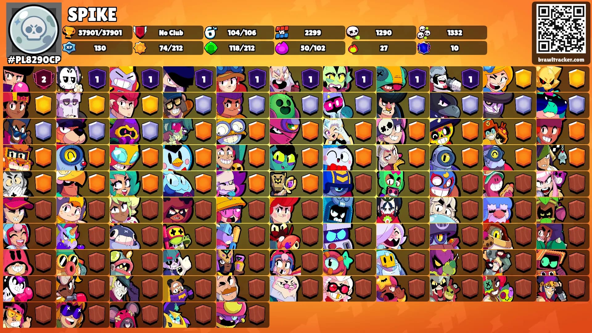 SPIKE's Ranks