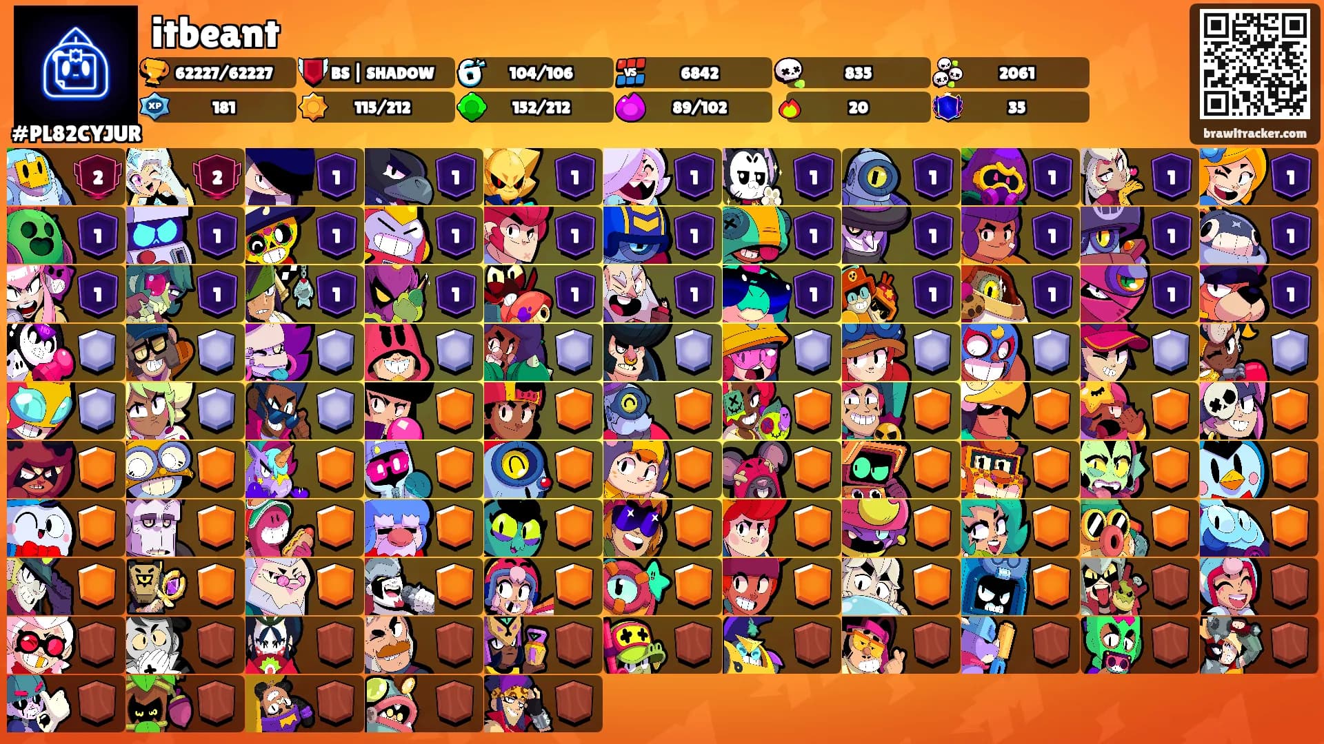 itbeant's Ranks