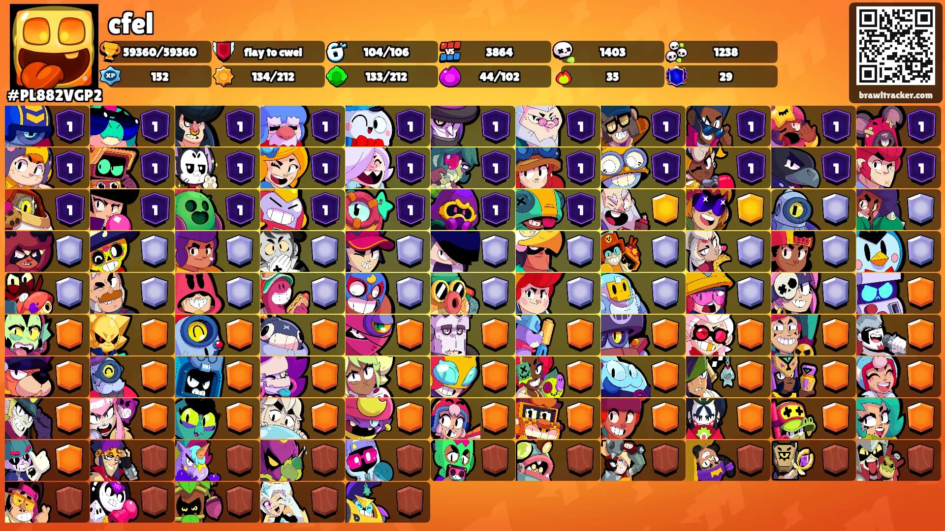 cfel's Ranks