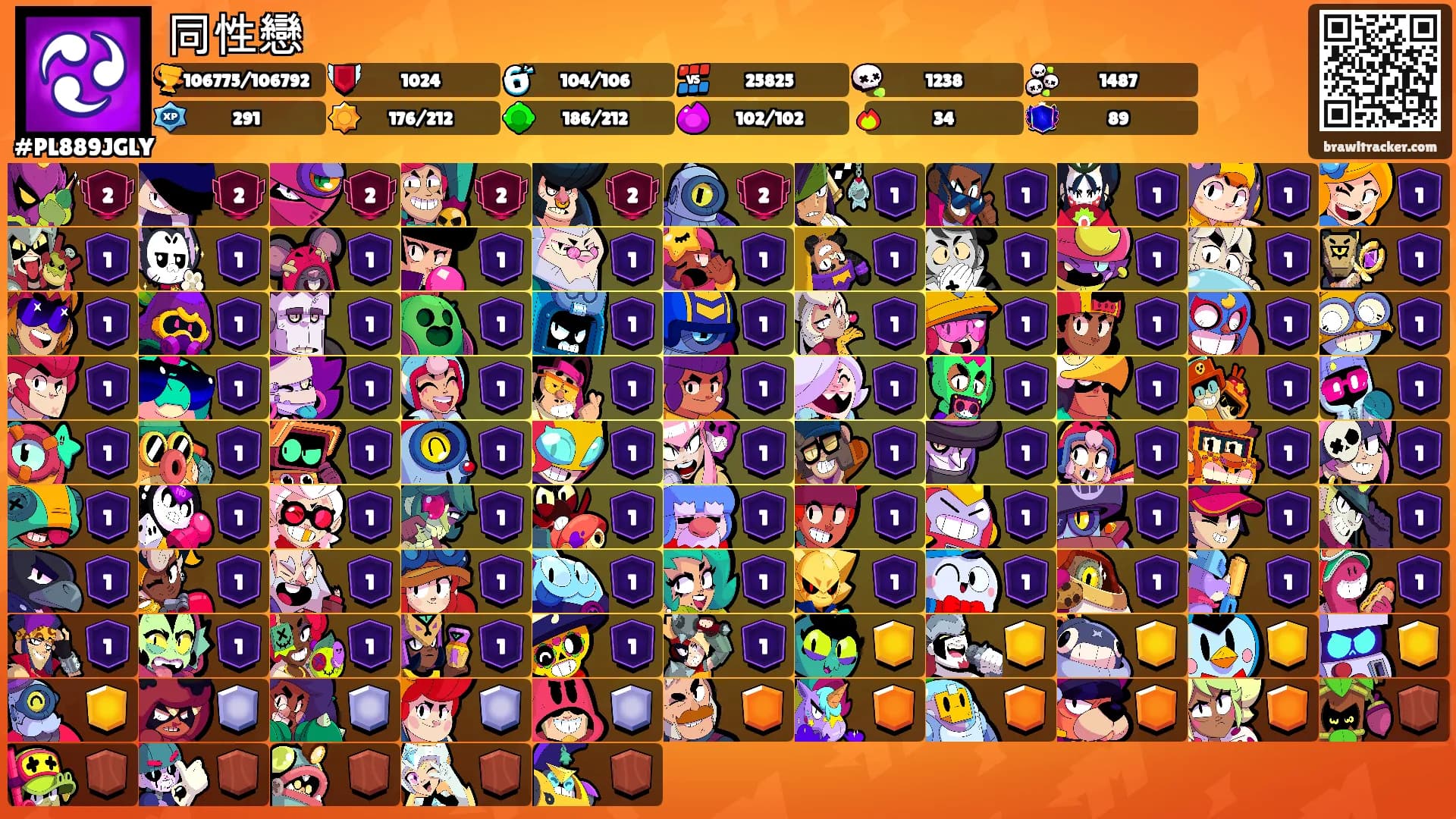 同性戀's Ranks