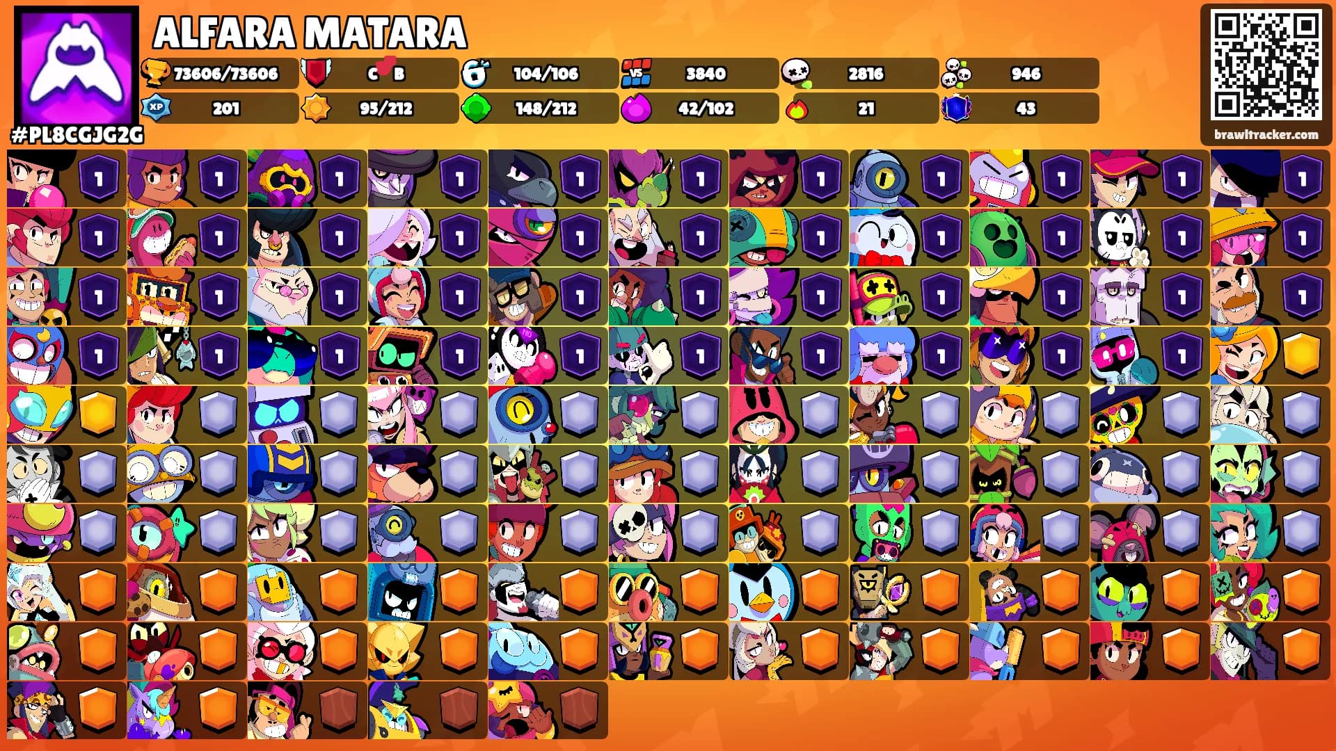 ALFARA MATARA's Ranks