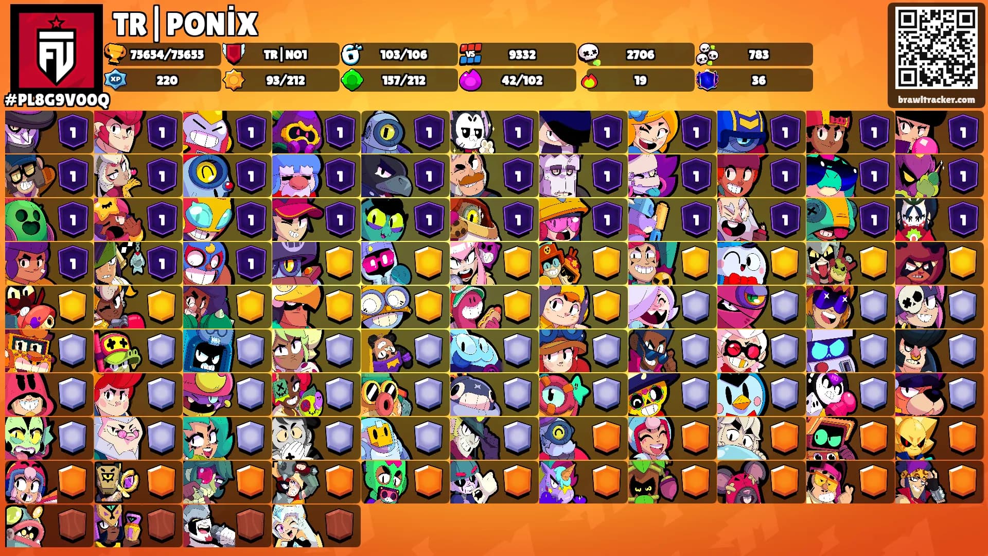 TR|PONİX's Ranks