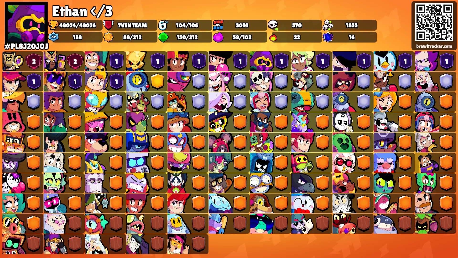 Ethan </3's Ranks