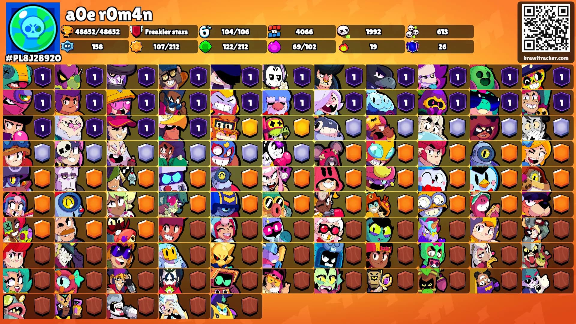 a0e r0m4n's Ranks