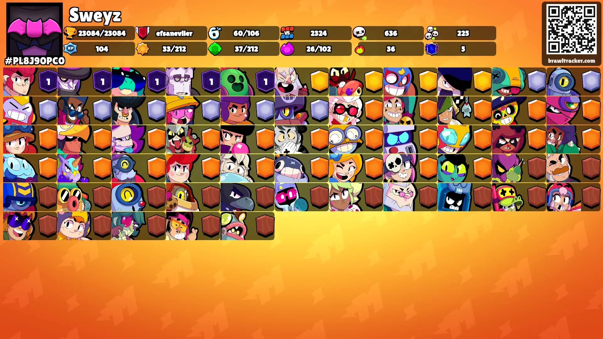 Sweyz's Ranks