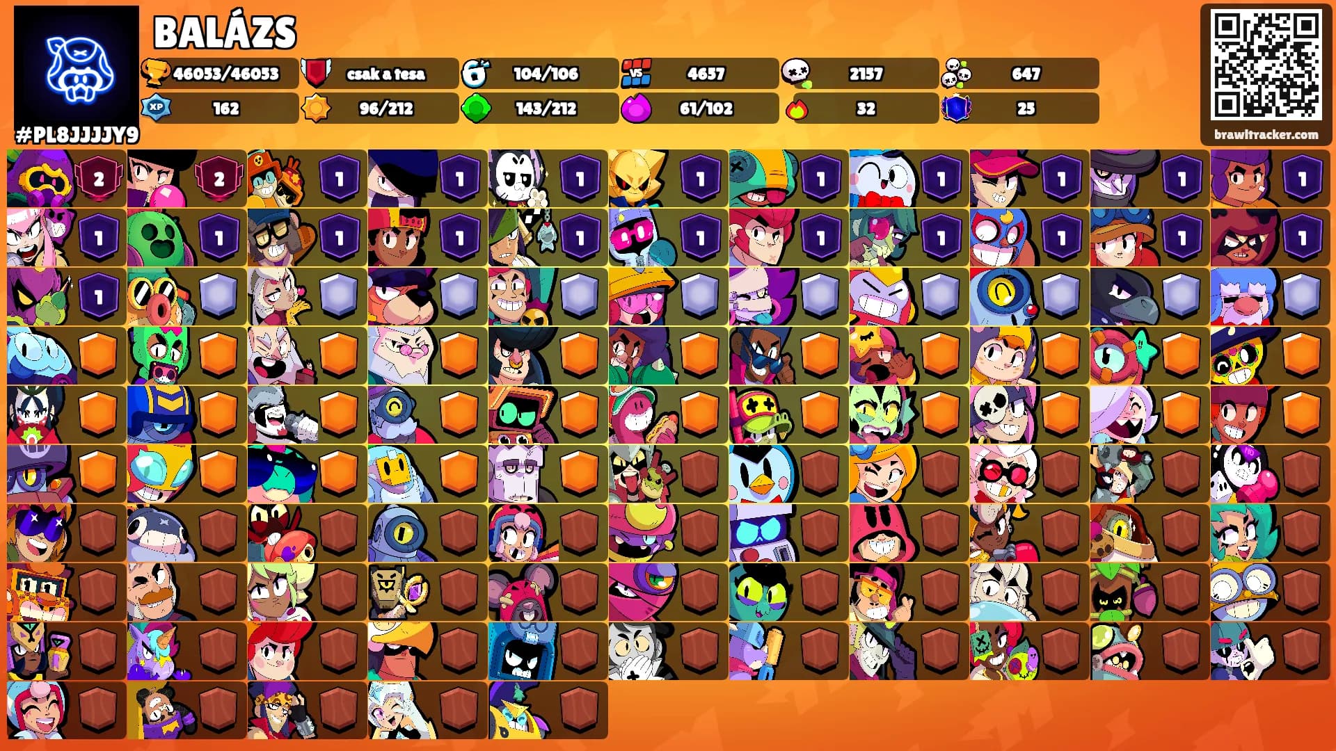 BALÁZS's Ranks