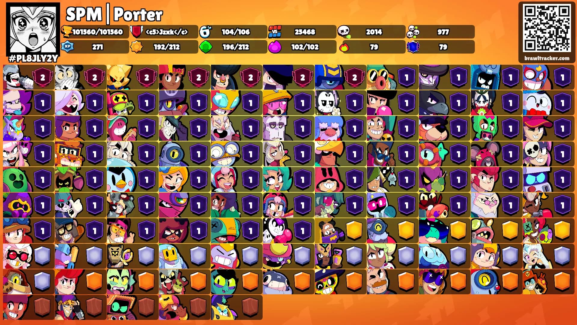 SPM|Porter's Ranks