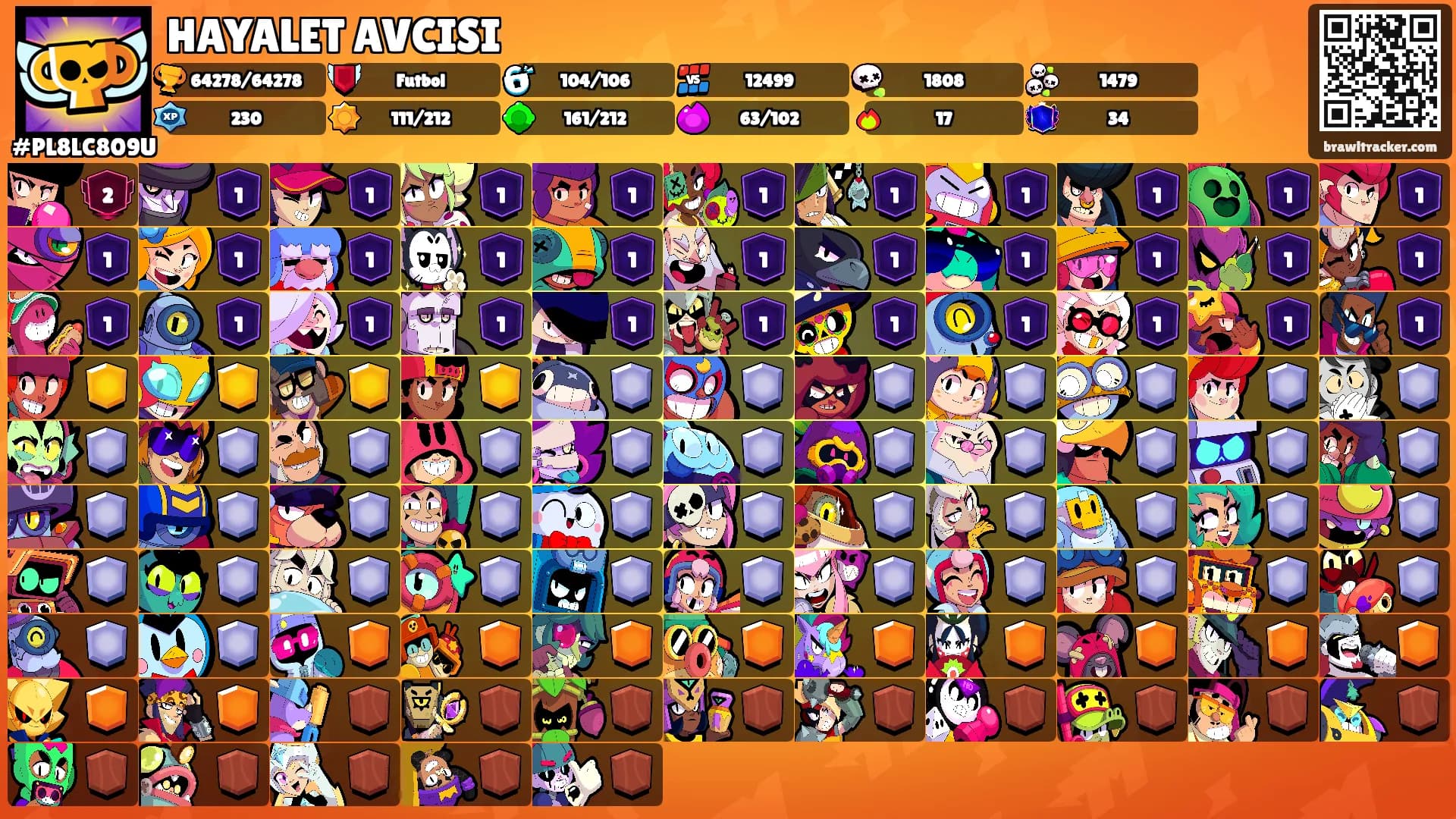 HAYALET AVCISI's Ranks