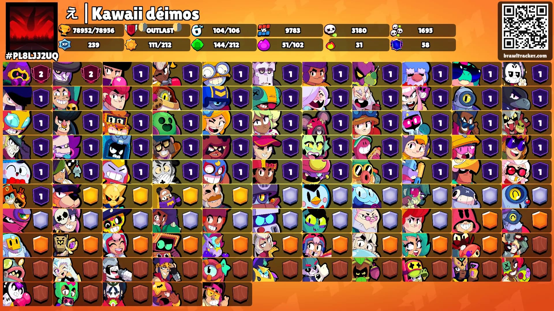 ぇ|Kawaii déimos's Ranks