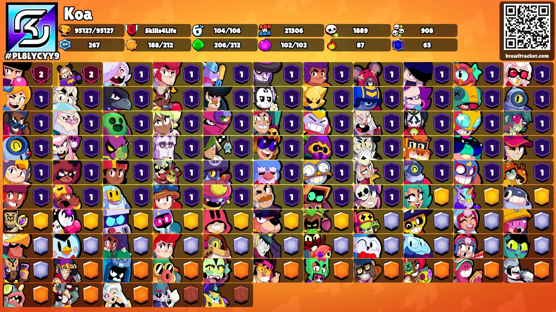 Koa's Ranks