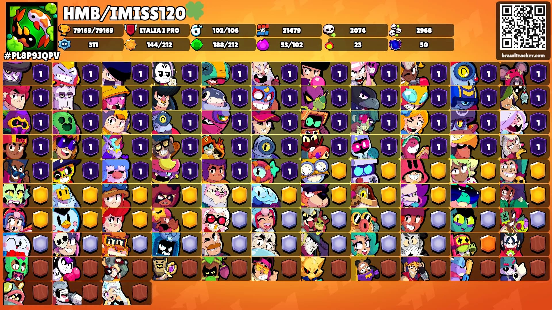 HMB/IMISS120🍀's Ranks