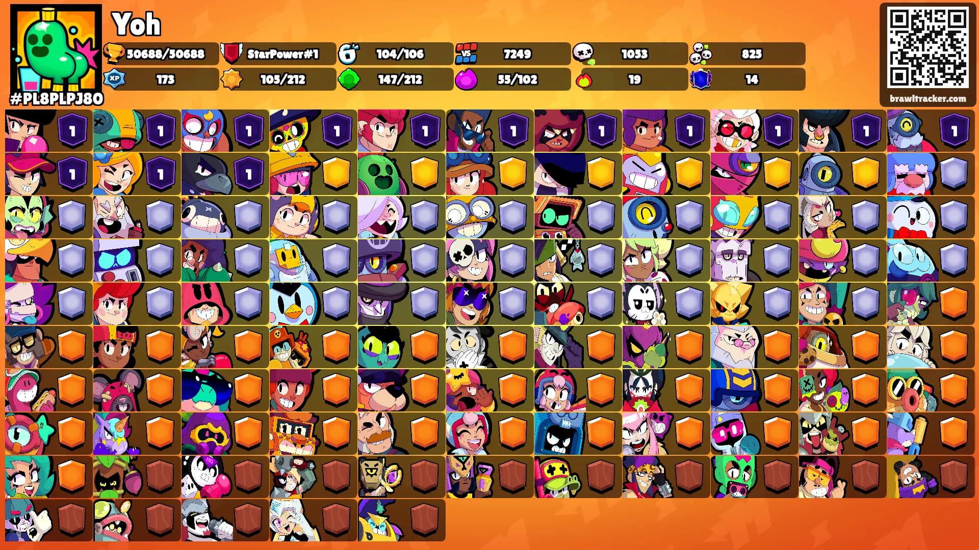 Yoh's Ranks