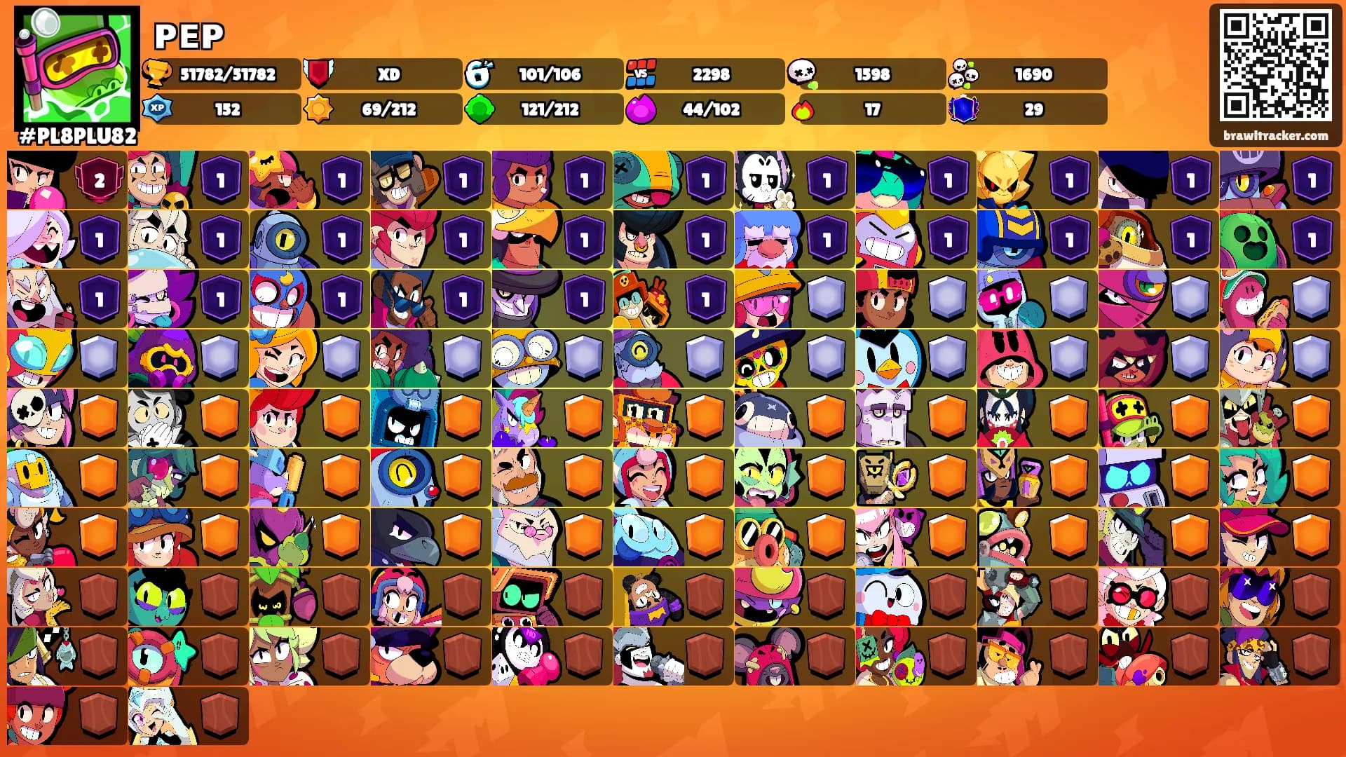 ᴘᴇᴘ's Ranks